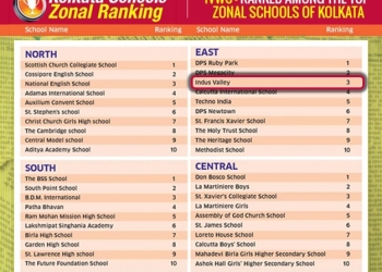 zonal_ranking